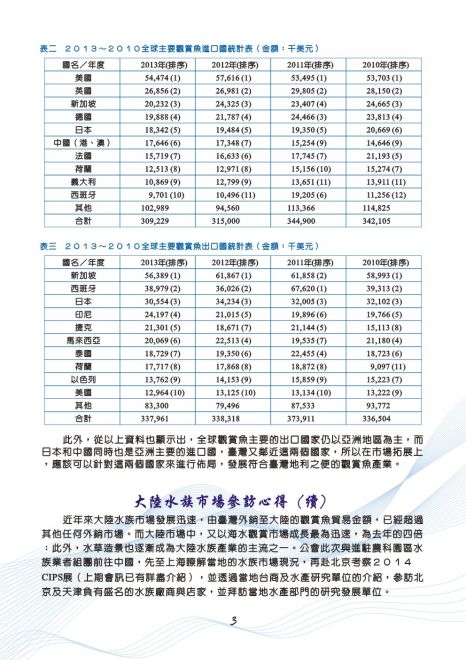 水族會訊039期