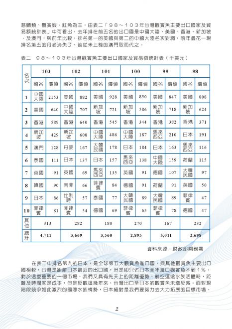 水族會訊040期