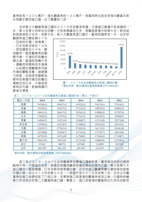 水族會訊068期